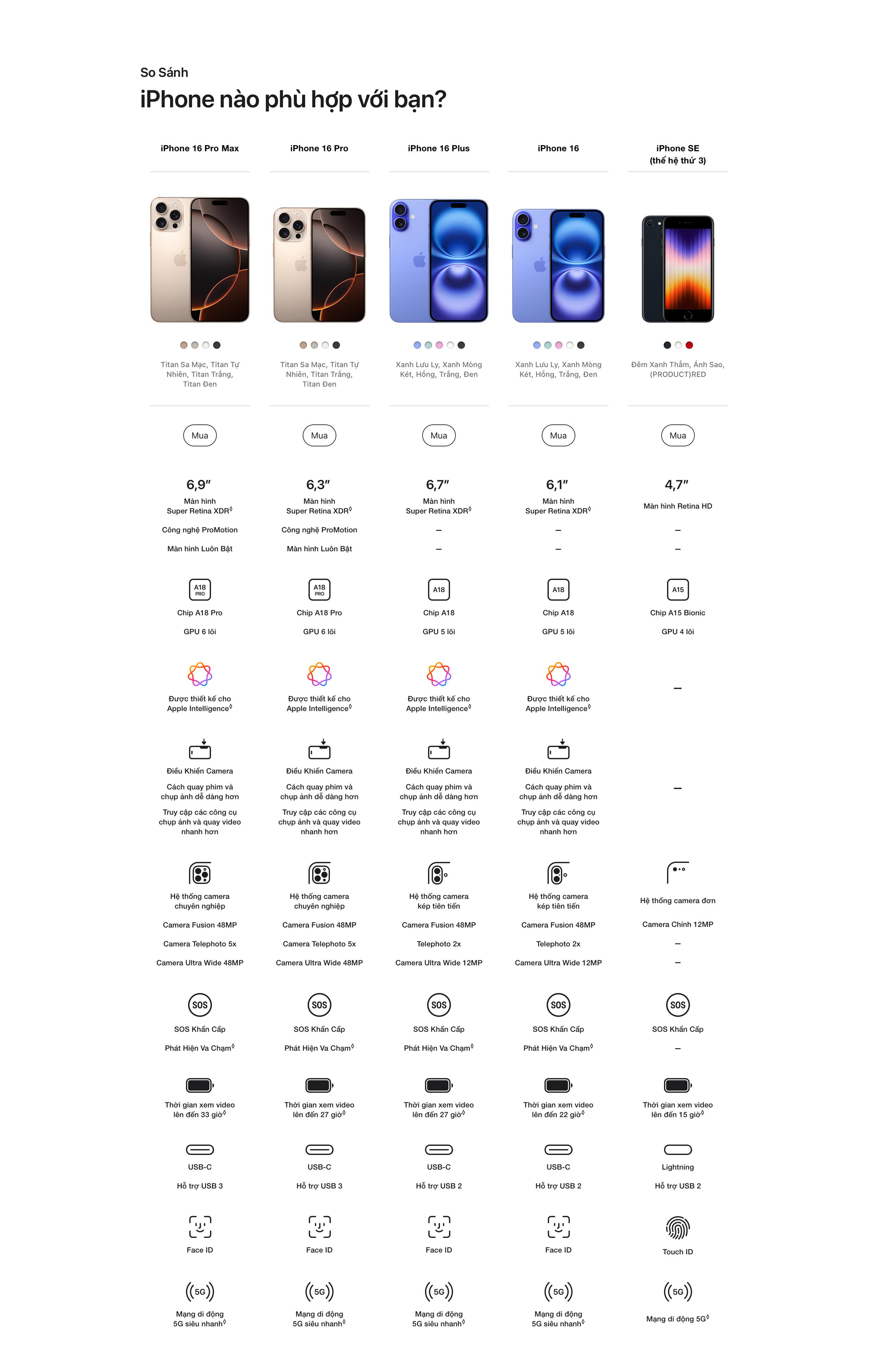 Iphone 16 Promax - 6.9 inch - 1TB