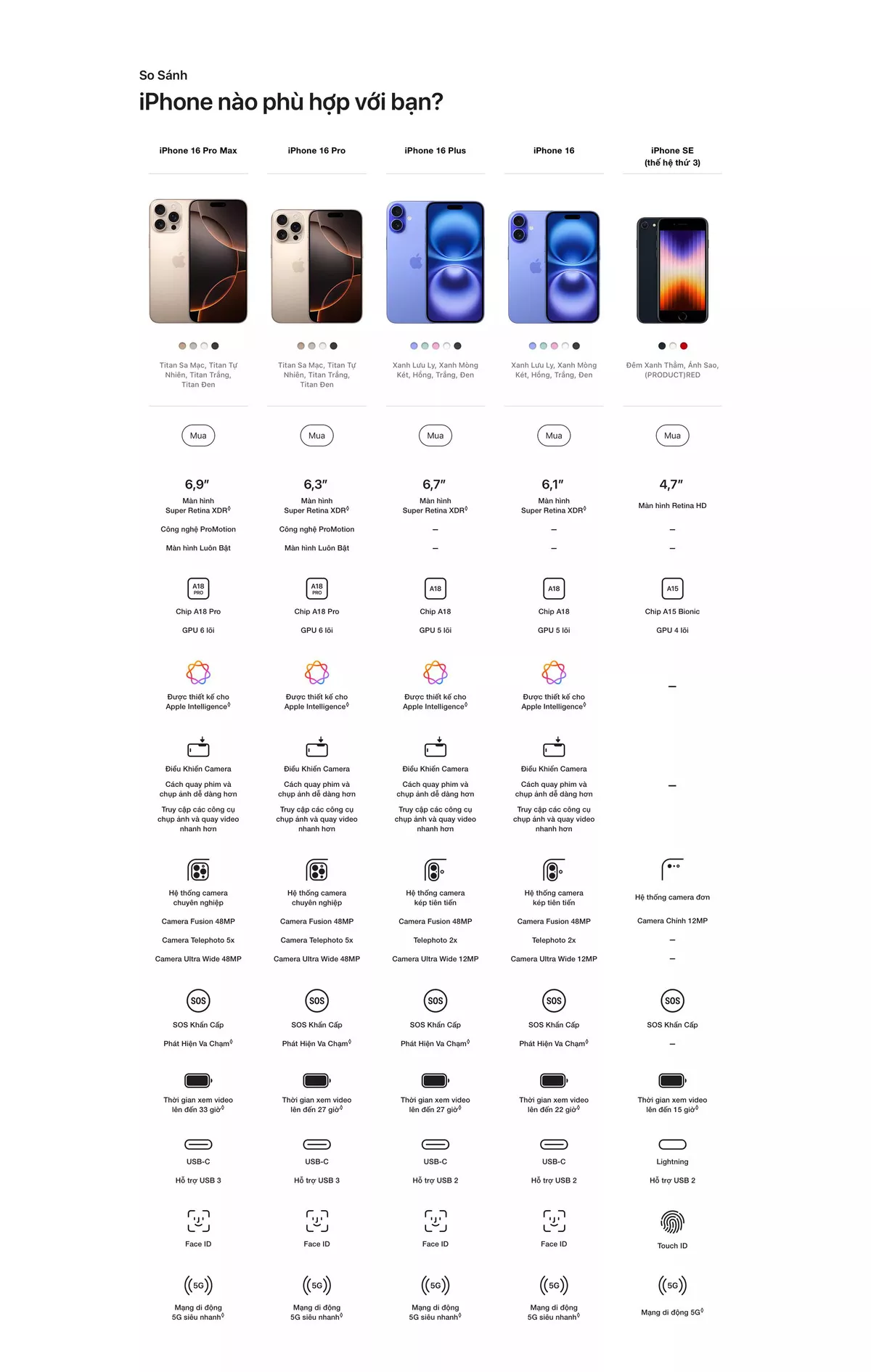 Iphone 16 Pro - 6.3 inch - 1TB 