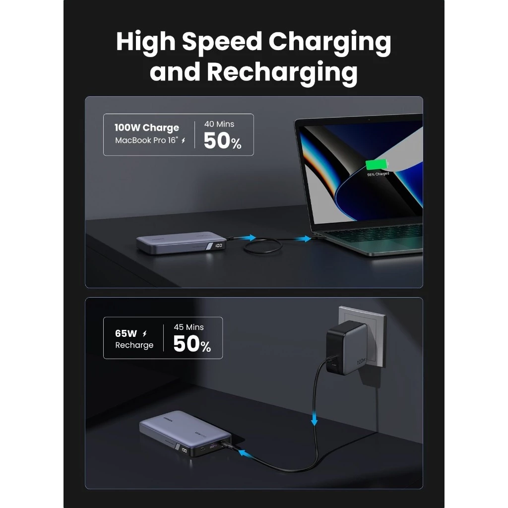 Pin sạc dự phòng 100W 20000mAh UGREEN Nexode  PB720 USB-C PD/QC 3.0 PPS | 2C1A cho điện thoại, lapto